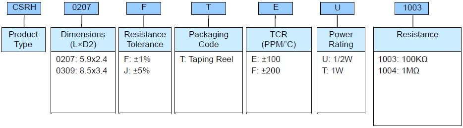 MELF High Voltage Resistor - CSRH Series  Part Numbering