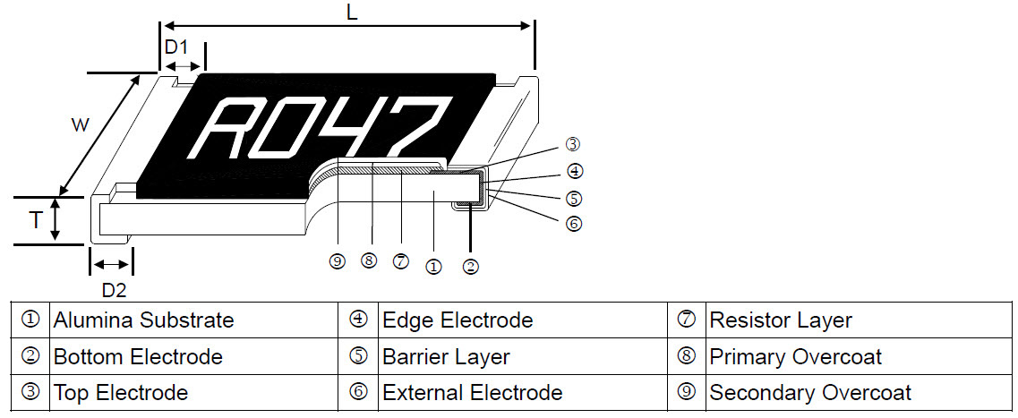 Thik Film Current Sensing Chip Resistor - CS Series Construction