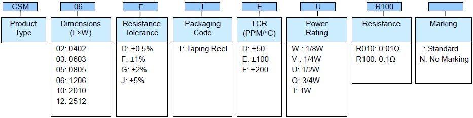 Current Sensing Metal Chip Resistor- CSM Series Part Numbering