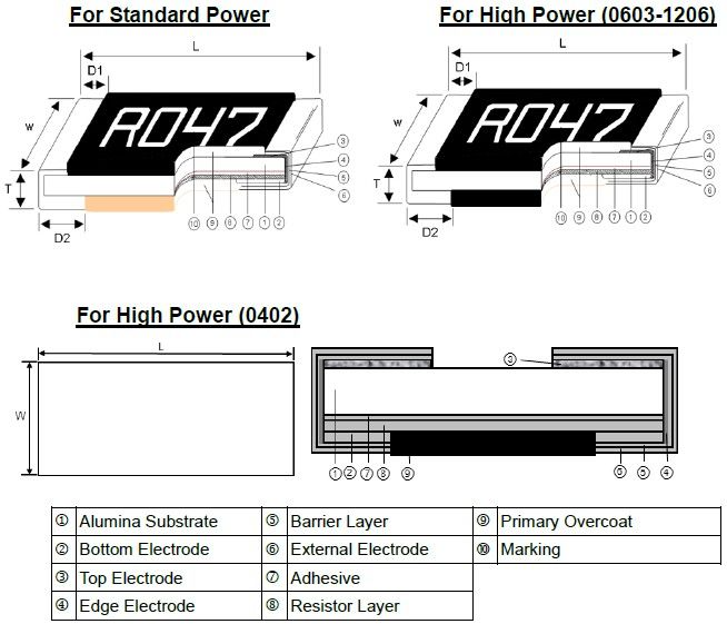Current Sensing Metal Chip Resistor- CSM Series Construction