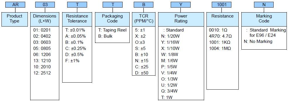 Thin Film Precision Chip Resistor AR Part Numbering