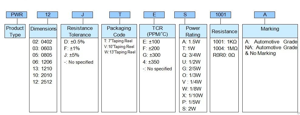 Pulse Withstanding Chip Resistor - PWR..A Series Part Numbering