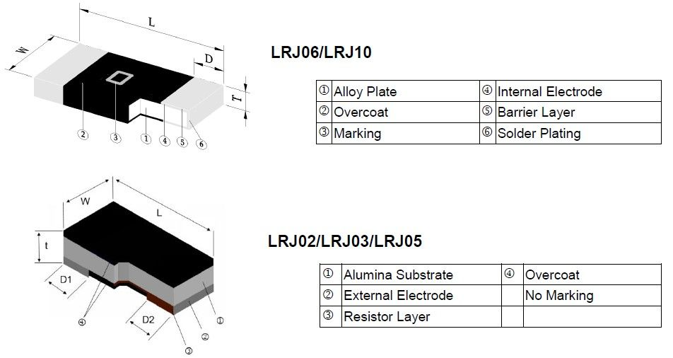 Ultra-Low Chip Resistor Jumper - LRJ Series Construction