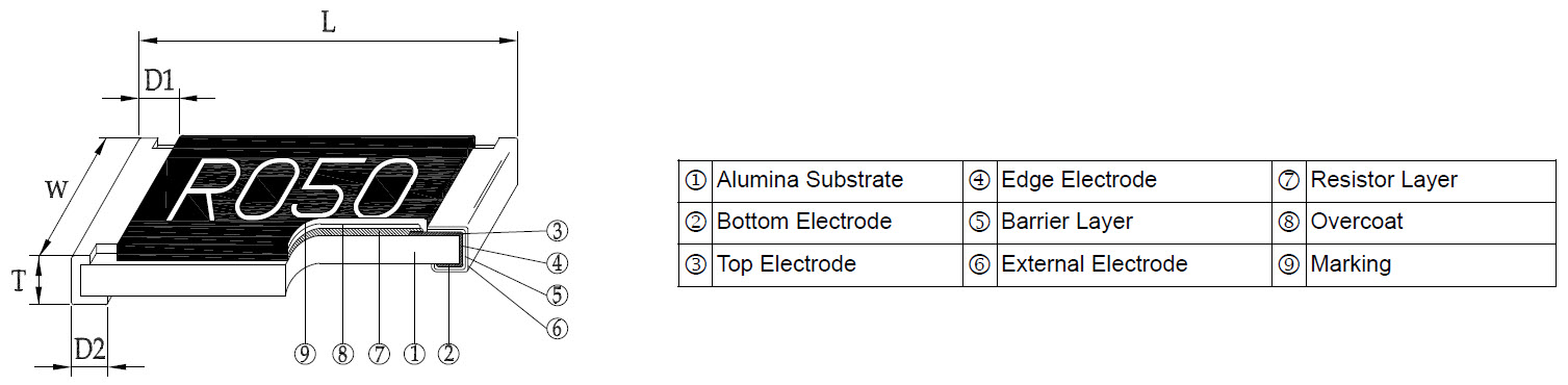 Thin Film Current Sensing Chip Resistor - TCS Series Construction