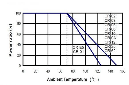 Derating Curve