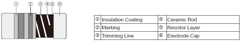 MELF High Voltage Resistor - CSRH Series Construction