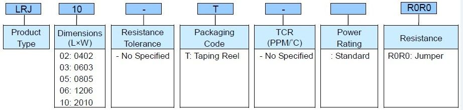 Ultra-Low Chip Resistor Jumper - LRJ Series Part Numbering