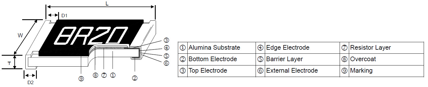 Anti-Corrosive Thin Film Precision Chip Resistor - ARG Series Construction